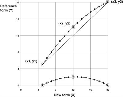 Consistency analysis and conversion model establishment of mini-mental state examination and montreal cognitive assessment in Chinese patients with Alzheimer’s disease